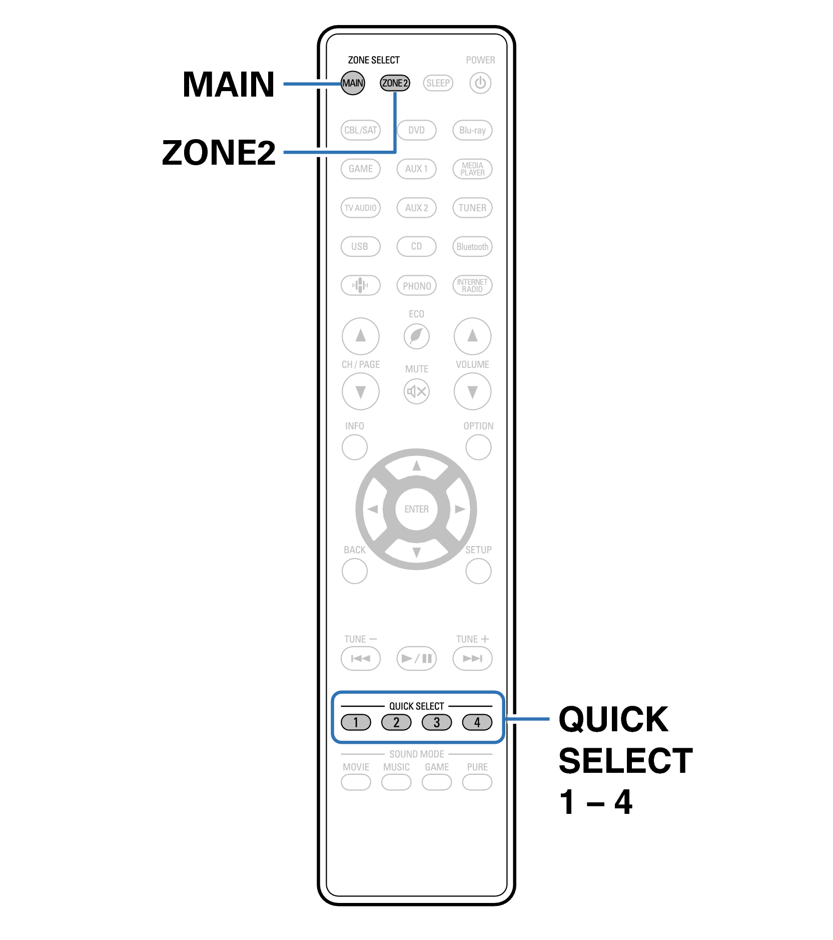 Ope QuickSelect RC1228